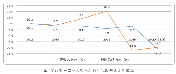 sunbet·(中国)官方网站